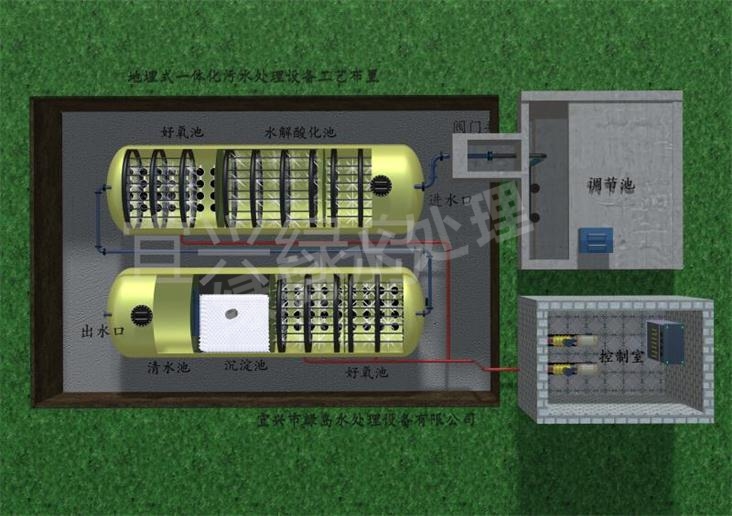 綠（lǜ）島一體化汙水處理設備布置圖